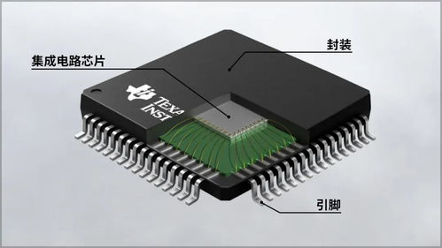 半導(dǎo)體全面分析（五）：先進(jìn)封裝，驗(yàn)證檢測，并道超車！